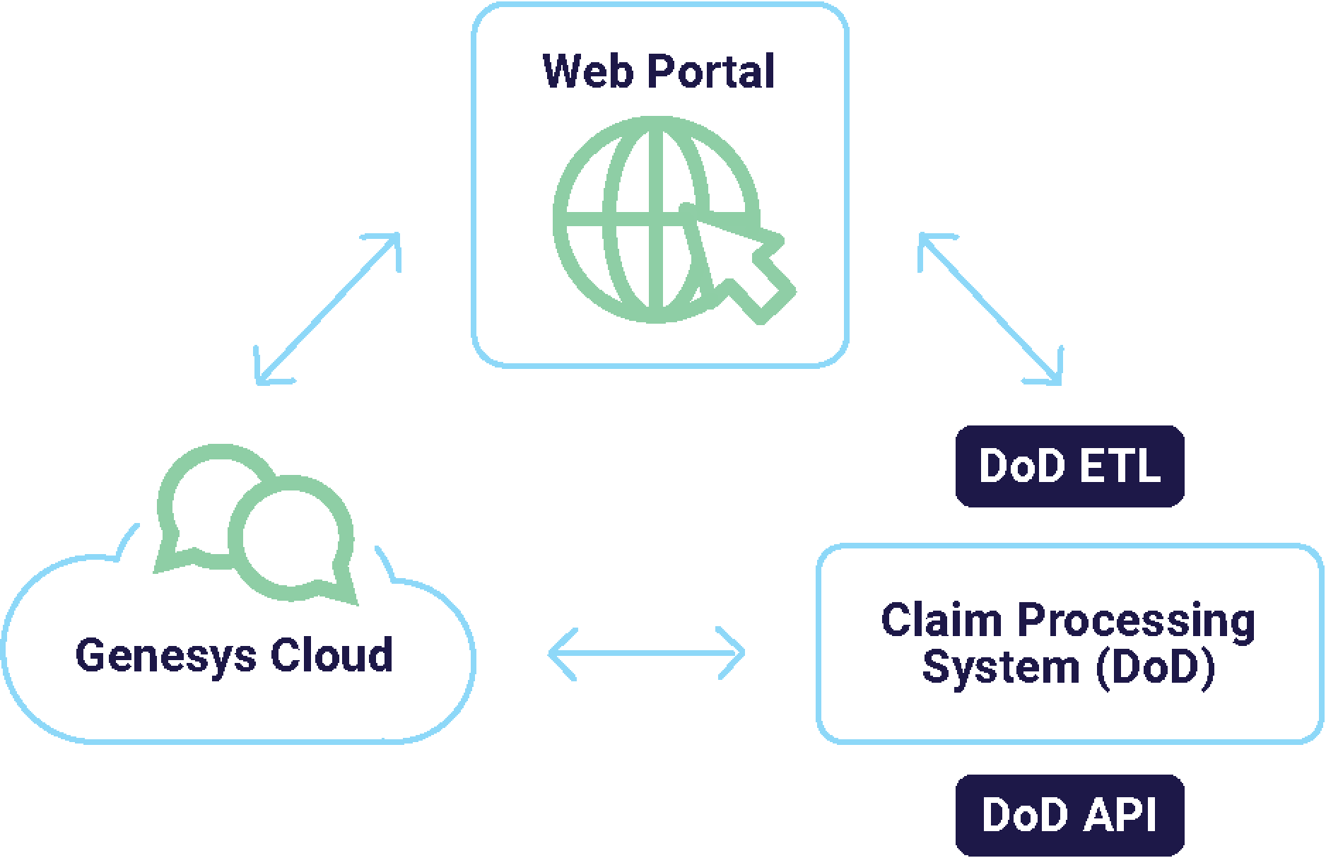 workflow-img